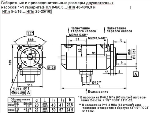 Габариты НПл двухпоточных