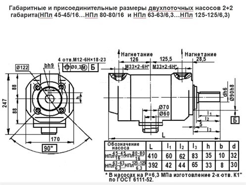 НПл двухпоточный насос, габарит 2 2