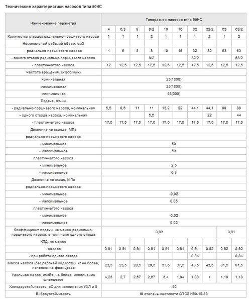 Насос нерегулируемый секционнный 50НС 14