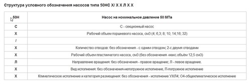 Насос нерегулируемый секционнный 50НС 14, обозначение