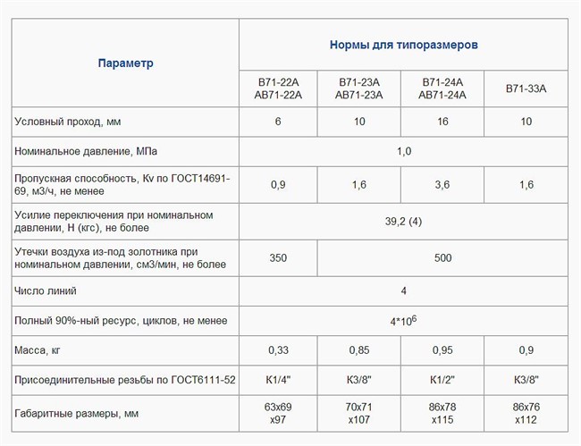 Пневмораспределитель У71 и АВ71, технические характеристики