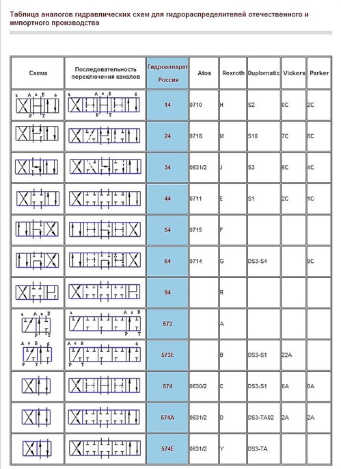 Таблица аналогов гидравлических схем