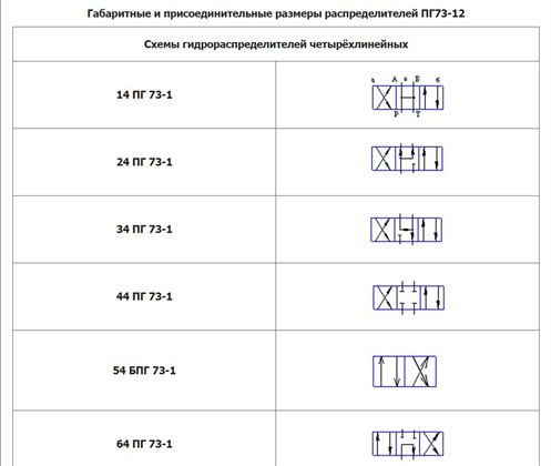 Gidroraspredeliteli Pg 73 12 Shema Gidravlicheskaya