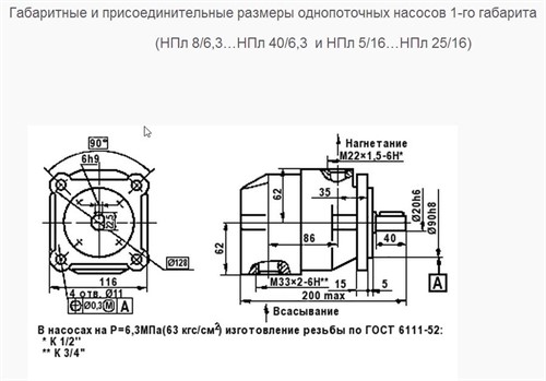 Устройство пластинчатого гидронасоса НПл однопоточного. Габаритные размеры