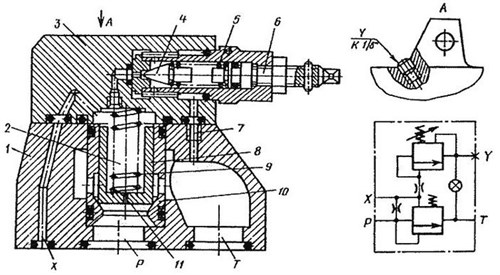 конструкция предохранительного гидроклапана давления непрямого действия МКПВ стыкового монтажа