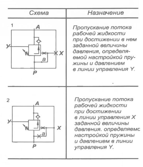 Схема работы Г66