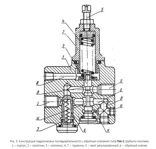 Гидроклапан Г-66-1. Монтаж