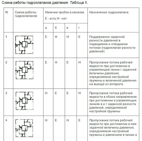 gidroklapan_davleniya_g_54_2_shema_raboty