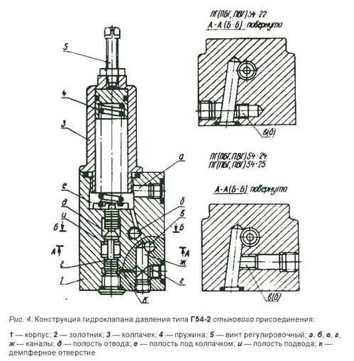 Устройство и работа гидравлического клапана ограничения давления Г54-2