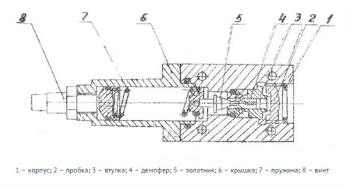 предохранительный клапан КПМ 6/3, строение