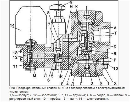 Устройство предохранительного клапана сброса избыточного давления МКП
