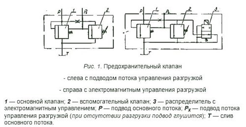 Перепускной клапан Содержание