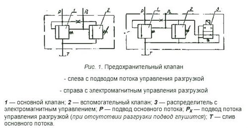 Схема предохранительного клапана сброса избыточного давления