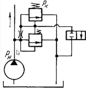 перепускной предохранительный клапан Г52 2. Схема работы