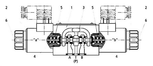 Setor 03 Printcip Raboty