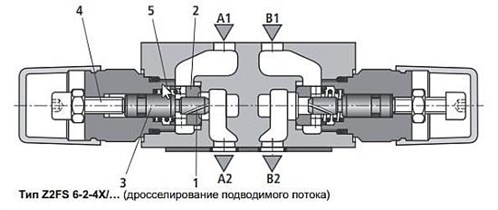 Рексрот Z2fs 6, устройство