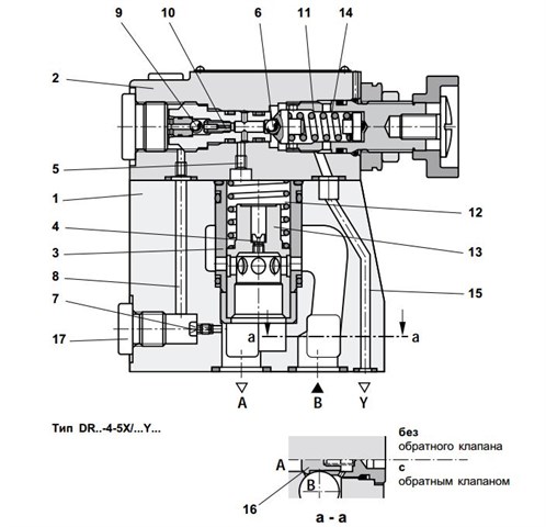 Dr 20 Ustrojstvo