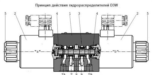 Parker D3W9СNJ(Y,T)W гидрораспределитель