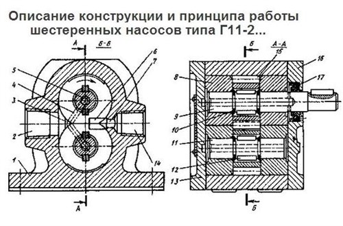 Состав гидронасоса шестеренного (шестеренчатый масляный) Г11-2