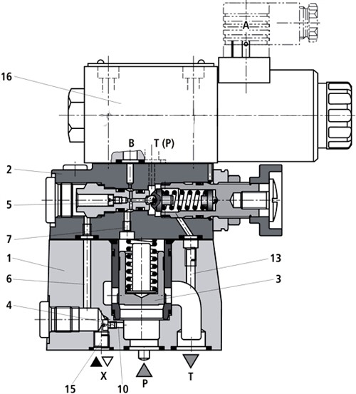 Клапан Dbw Rexroth, устройство