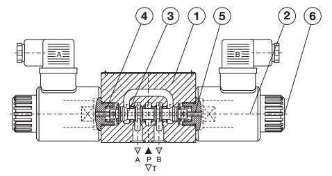 распределитель Kladivar гидравлический Kv 4 3 5Ko 6 G