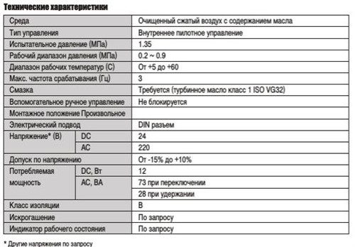 Pnevmoraspredeliteli Smc Vp4000 Tehnicheskie Harakteristiki