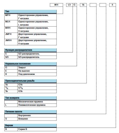 Festo MLH распределитель электропневматический, обозначение