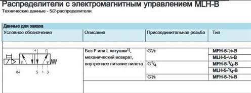 Festo MLH-5-1/4-B пневмораспределитель электропневматический. Фесто продукция