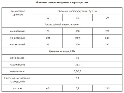 Регулятор расхода МПГ55-2, харк-ки