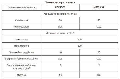 Regulyator Rashoda Harakteristika Mpg55 3