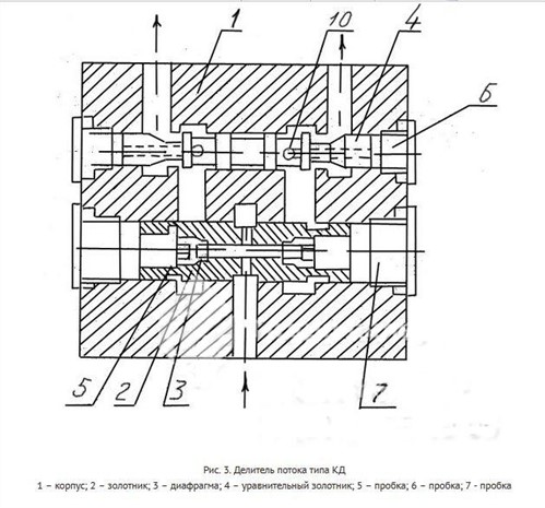 Delitel Rashoda Kd I Kd C Ustroistvo Stroenie