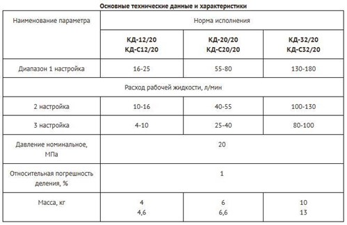 Параметры делителей потока