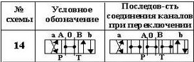 Gidroshema Rh2014