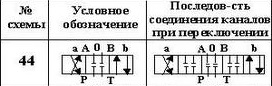 Gidroshema Rh2044