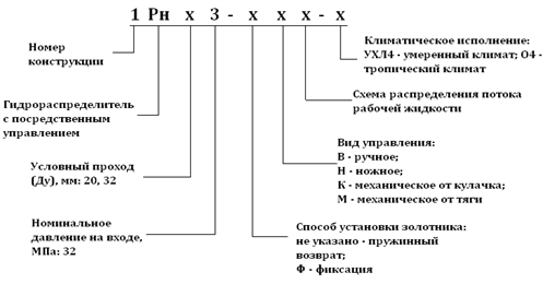 Гидрораспределитель 2