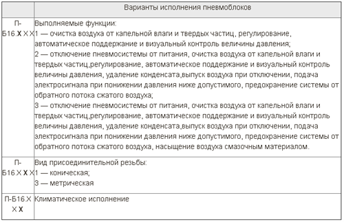 Варианты Исполнения Пневмоблоков