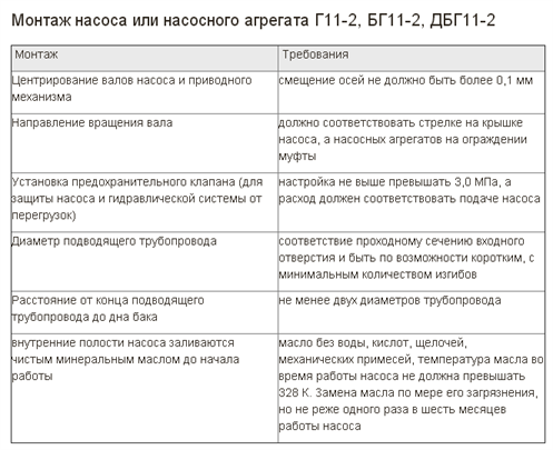 Монтаж 