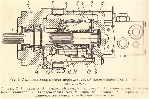 Нерегулируемый аксиально-поршневой насоса-гидромотора с наклонным диском