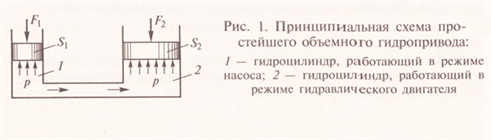 Объемный ГидроПривод Схема