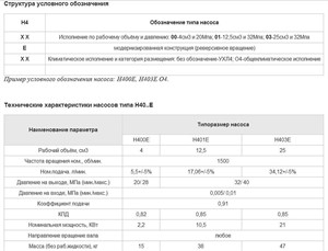 Технические Характеристики Радиально Поршневого Насоса Н400