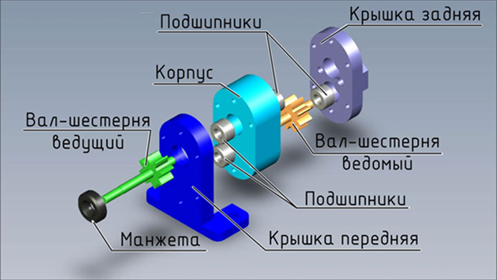 Конструкция шестеренного насоса