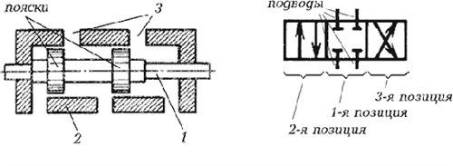 золотниковый гидрораспределитель на схеме