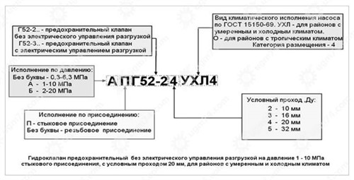 Перепускной предохранительный клапан Г52, ПГ52