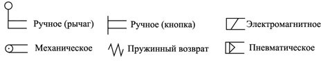 Eсловное обозначение способов управления пневмораспределители на схемах
