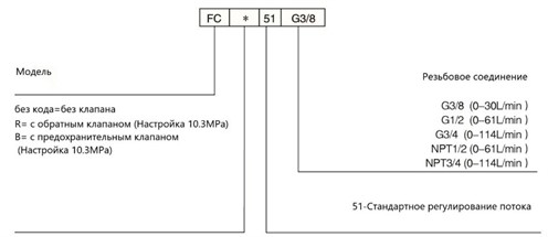Регулятор расхода, обозначения