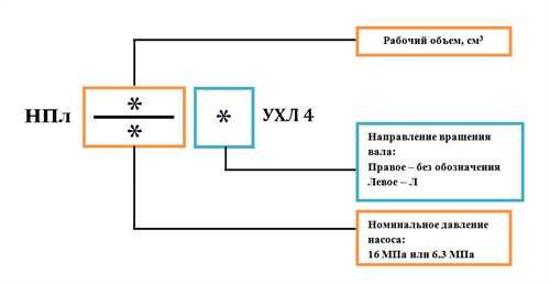 Обозначение насосов НПл