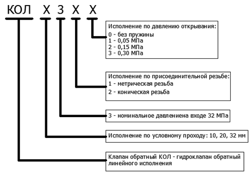 Условное обозначение гидроклапанов обратных КОЛ103, КОЛ203, КОЛ323