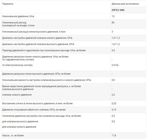 Характеристики гидропанели 2ПГ53-34М