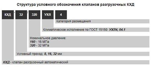 Гидроклапаны разгрузочные КХД 