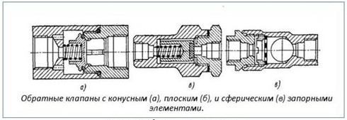 Обратный пневмоклапан, чертеж, работа